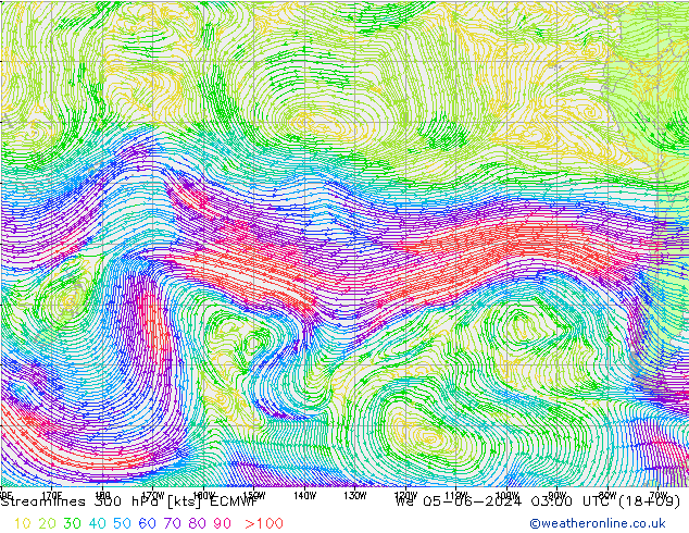 Rüzgar 300 hPa ECMWF Çar 05.06.2024 03 UTC