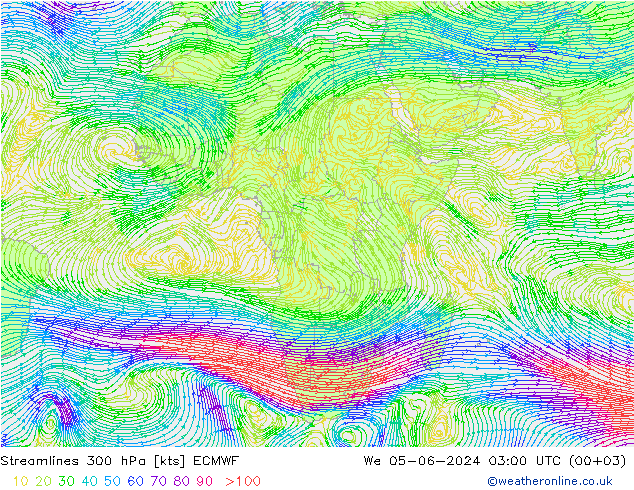 Línea de corriente 300 hPa ECMWF mié 05.06.2024 03 UTC