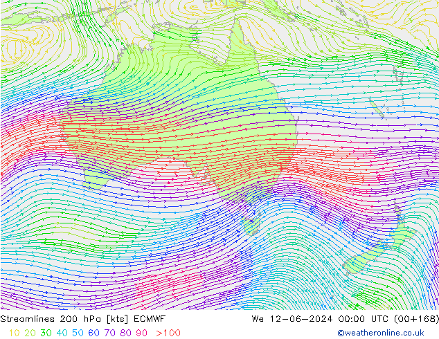 Rüzgar 200 hPa ECMWF Çar 12.06.2024 00 UTC