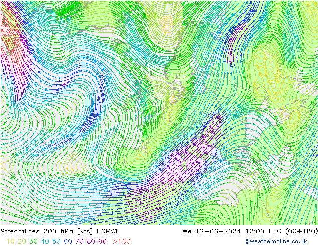Rüzgar 200 hPa ECMWF Çar 12.06.2024 12 UTC