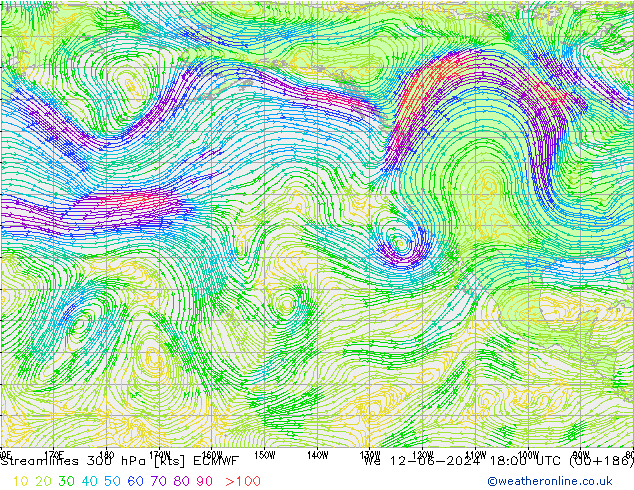 Streamlines 300 hPa ECMWF St 12.06.2024 18 UTC