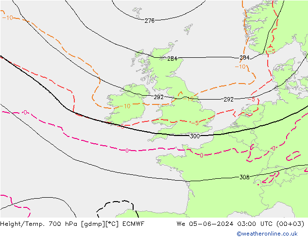 Height/Temp. 700 hPa ECMWF We 05.06.2024 03 UTC