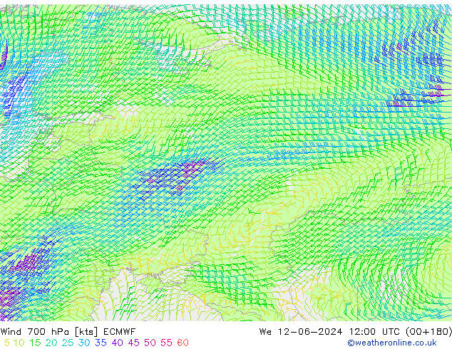 Rüzgar 700 hPa ECMWF Çar 12.06.2024 12 UTC