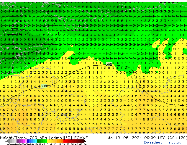 Height/Temp. 700 гПа ECMWF пн 10.06.2024 00 UTC