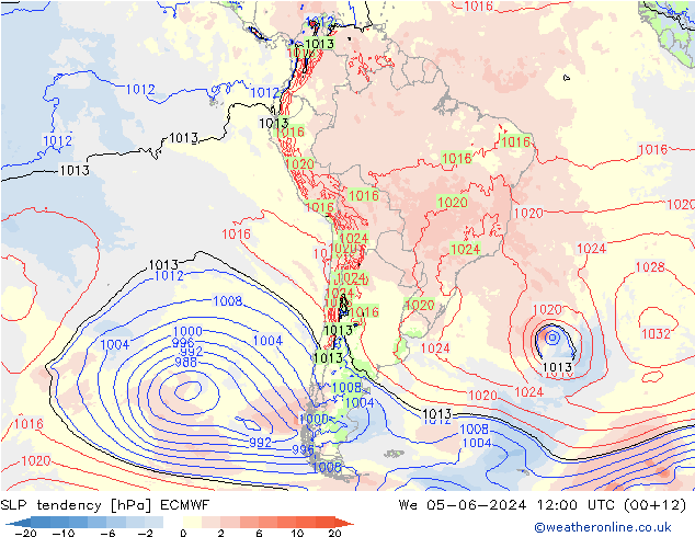 Druktendens (+/-) ECMWF wo 05.06.2024 12 UTC