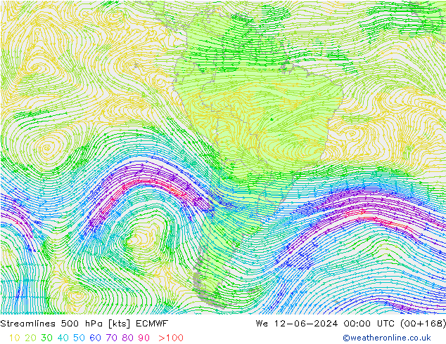 Línea de corriente 500 hPa ECMWF mié 12.06.2024 00 UTC