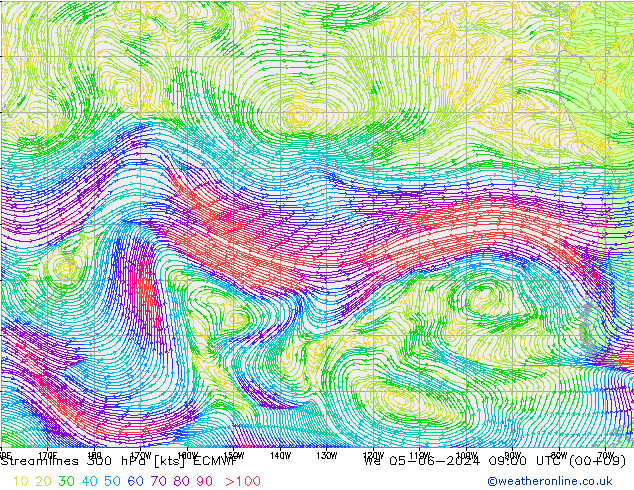 Stroomlijn 300 hPa ECMWF wo 05.06.2024 09 UTC