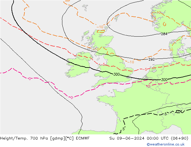 Yükseklik/Sıc. 700 hPa ECMWF Paz 09.06.2024 00 UTC