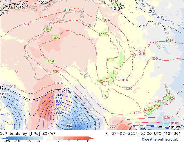 Tendance de pression  ECMWF ven 07.06.2024 00 UTC