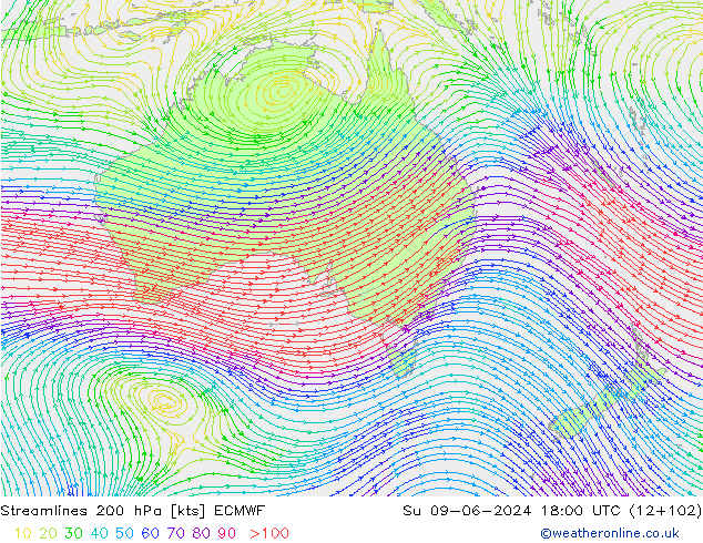 Rüzgar 200 hPa ECMWF Paz 09.06.2024 18 UTC