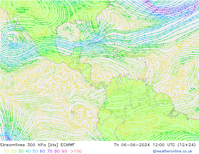 Rüzgar 300 hPa ECMWF Per 06.06.2024 12 UTC