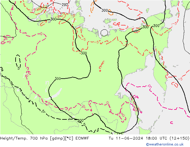 Height/Temp. 700 hPa ECMWF mar 11.06.2024 18 UTC