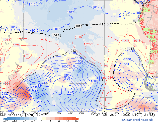 Tendencia de presión ECMWF vie 07.06.2024 12 UTC