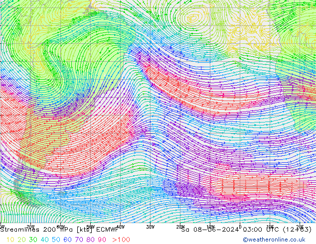 Ligne de courant 200 hPa ECMWF sam 08.06.2024 03 UTC