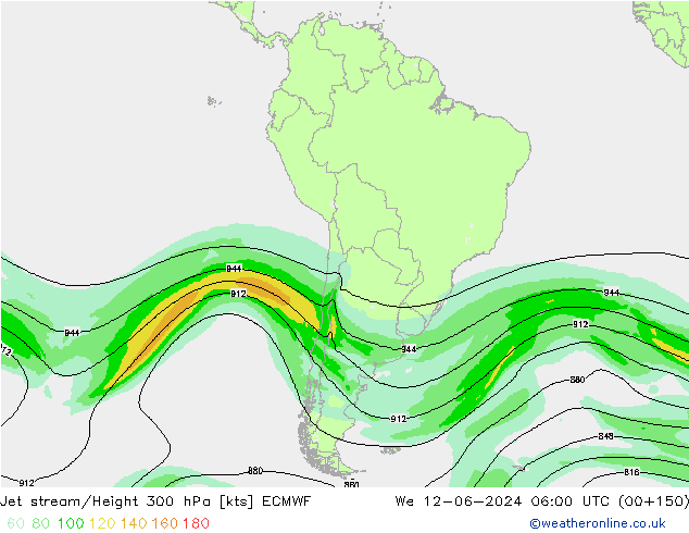 Jet Akımları ECMWF Çar 12.06.2024 06 UTC