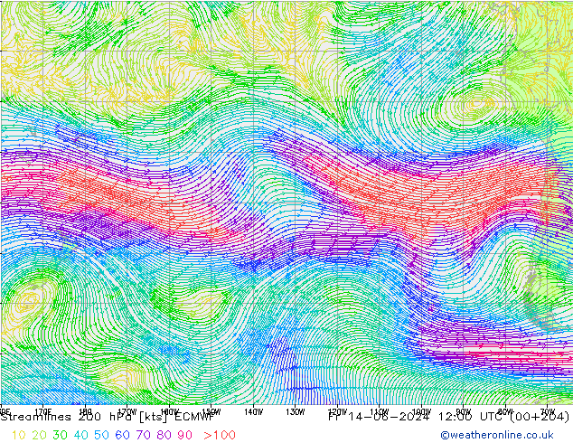 Rüzgar 200 hPa ECMWF Cu 14.06.2024 12 UTC