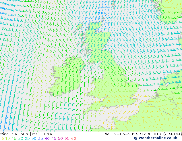 Wind 700 hPa ECMWF We 12.06.2024 00 UTC