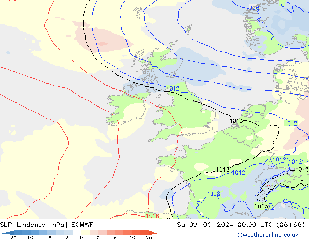 Y. Basıncı eğilimi ECMWF Paz 09.06.2024 00 UTC