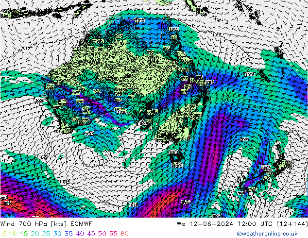 Rüzgar 700 hPa ECMWF Çar 12.06.2024 12 UTC