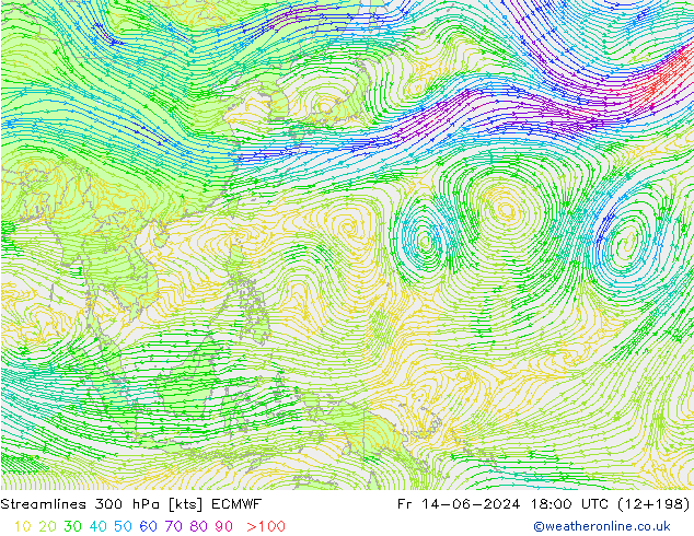 Linha de corrente 300 hPa ECMWF Sex 14.06.2024 18 UTC