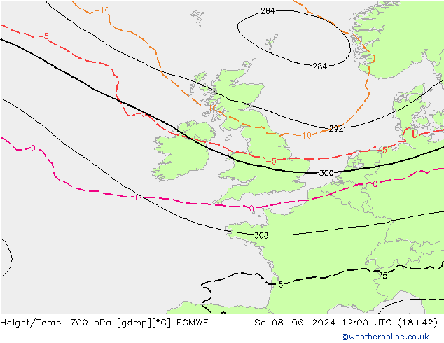 Hoogte/Temp. 700 hPa ECMWF za 08.06.2024 12 UTC