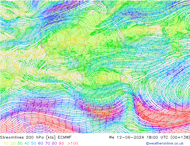 Linea di flusso 200 hPa ECMWF mer 12.06.2024 18 UTC