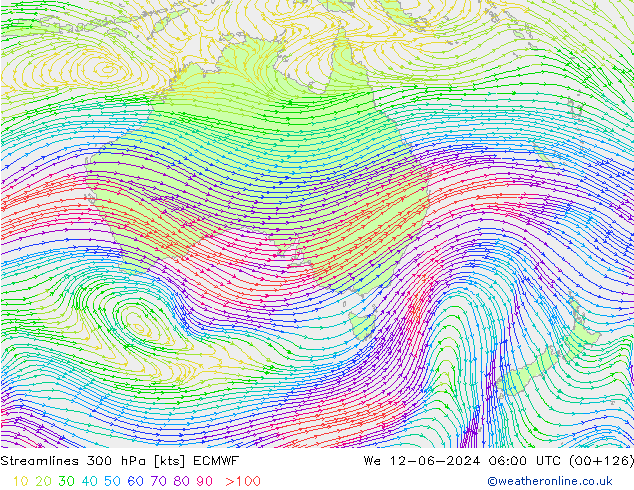 Streamlines 300 hPa ECMWF We 12.06.2024 06 UTC