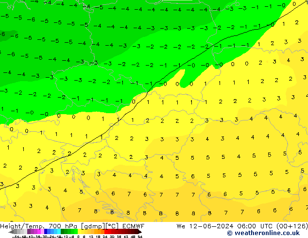 Height/Temp. 700 hPa ECMWF We 12.06.2024 06 UTC