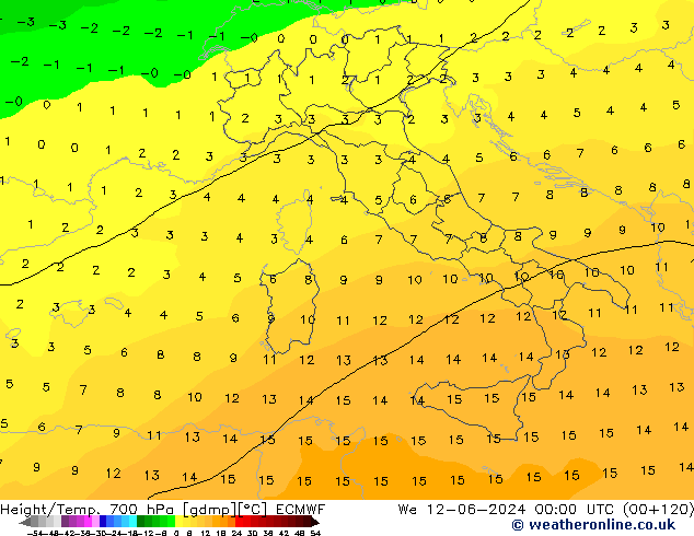 Height/Temp. 700 hPa ECMWF We 12.06.2024 00 UTC