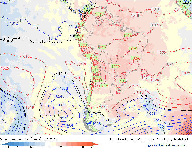 SLP tendency ECMWF Fr 07.06.2024 12 UTC