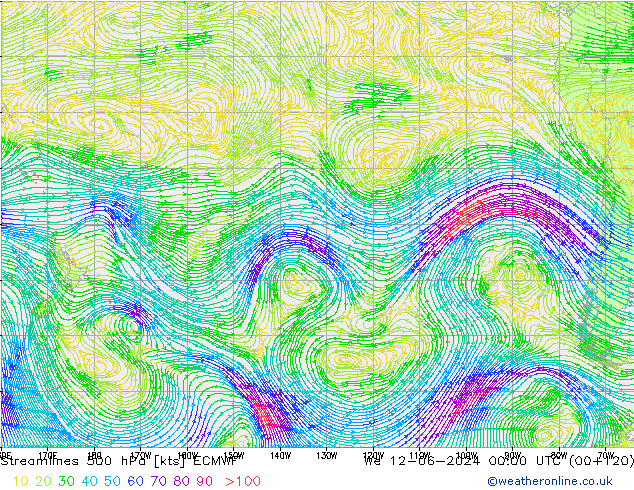 Rüzgar 500 hPa ECMWF Çar 12.06.2024 00 UTC