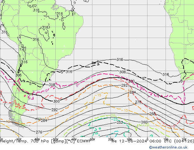 Height/Temp. 700 hPa ECMWF śro. 12.06.2024 06 UTC