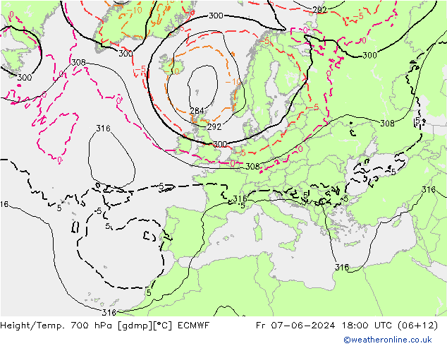 Height/Temp. 700 hPa ECMWF Sex 07.06.2024 18 UTC