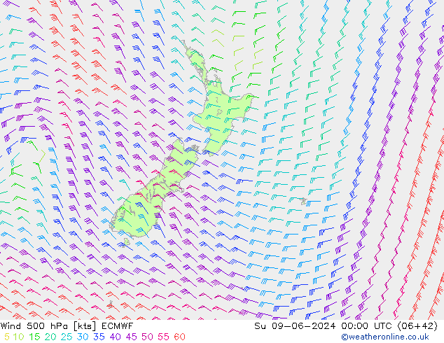 Rüzgar 500 hPa ECMWF Paz 09.06.2024 00 UTC