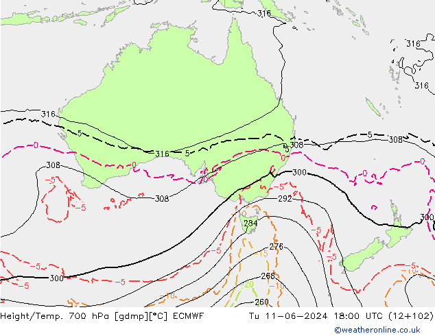 Yükseklik/Sıc. 700 hPa ECMWF Sa 11.06.2024 18 UTC