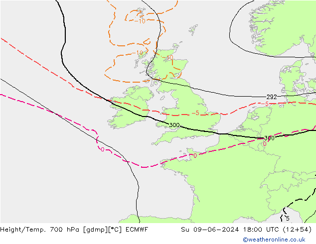 Height/Temp. 700 hPa ECMWF dom 09.06.2024 18 UTC