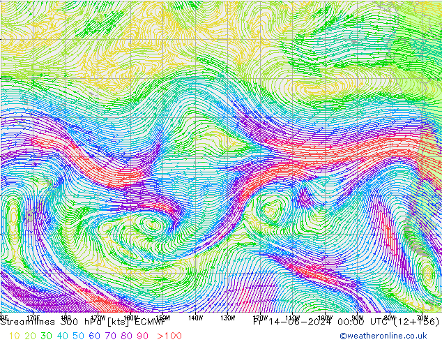 Ligne de courant 300 hPa ECMWF ven 14.06.2024 00 UTC