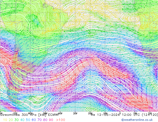 Línea de corriente 300 hPa ECMWF mié 12.06.2024 12 UTC