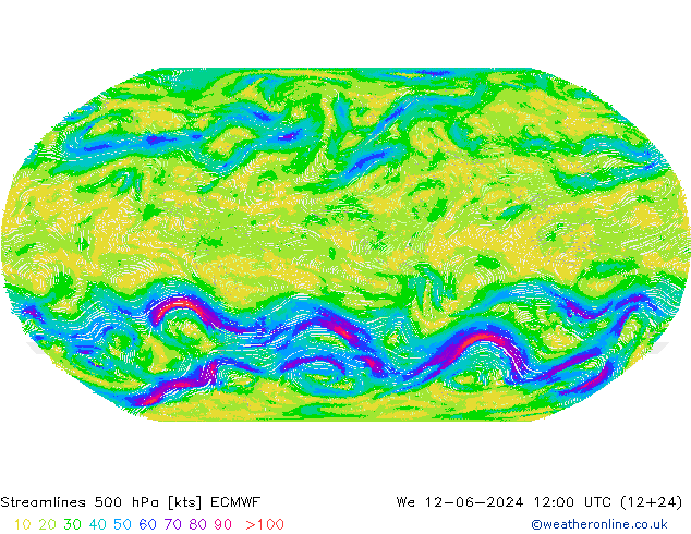 Ligne de courant 500 hPa ECMWF mer 12.06.2024 12 UTC