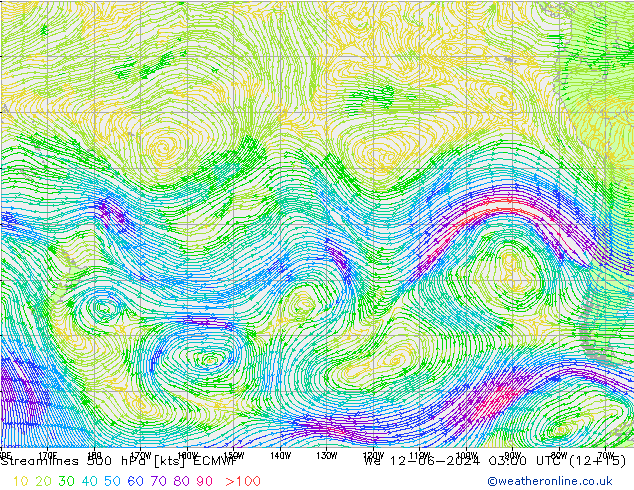 ветер 500 гПа ECMWF ср 12.06.2024 03 UTC