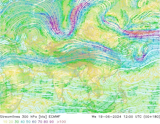Linha de corrente 300 hPa ECMWF Qua 19.06.2024 12 UTC