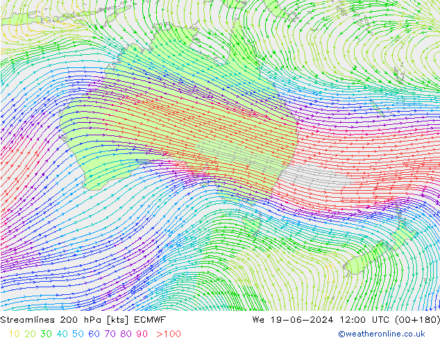 Línea de corriente 200 hPa ECMWF mié 19.06.2024 12 UTC