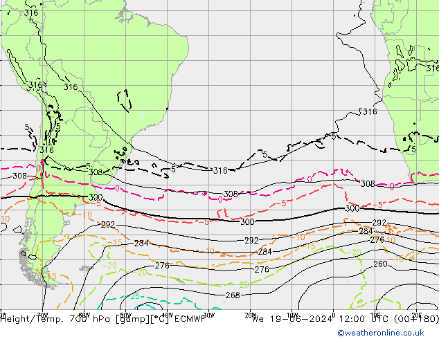 Géop./Temp. 700 hPa ECMWF mer 19.06.2024 12 UTC