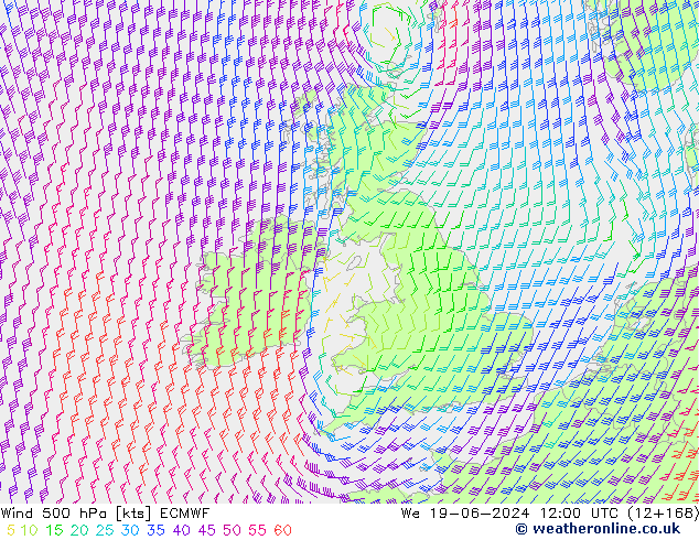 Rüzgar 500 hPa ECMWF Çar 19.06.2024 12 UTC