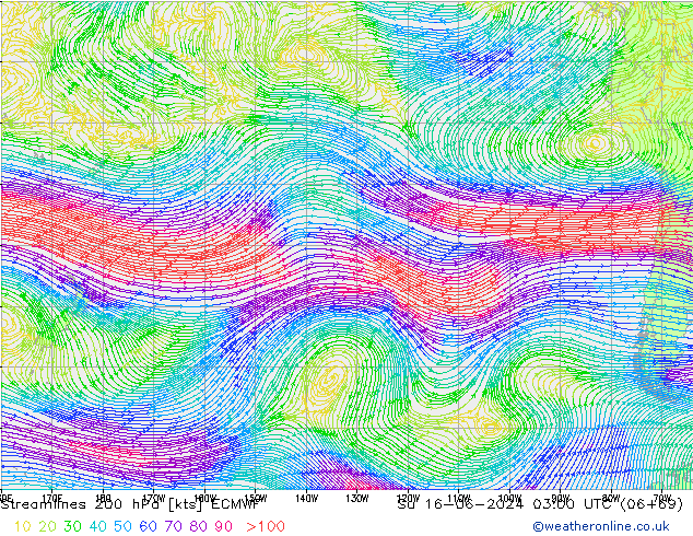 Linha de corrente 200 hPa ECMWF Dom 16.06.2024 03 UTC