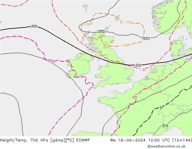 Height/Temp. 700 hPa ECMWF  19.06.2024 12 UTC