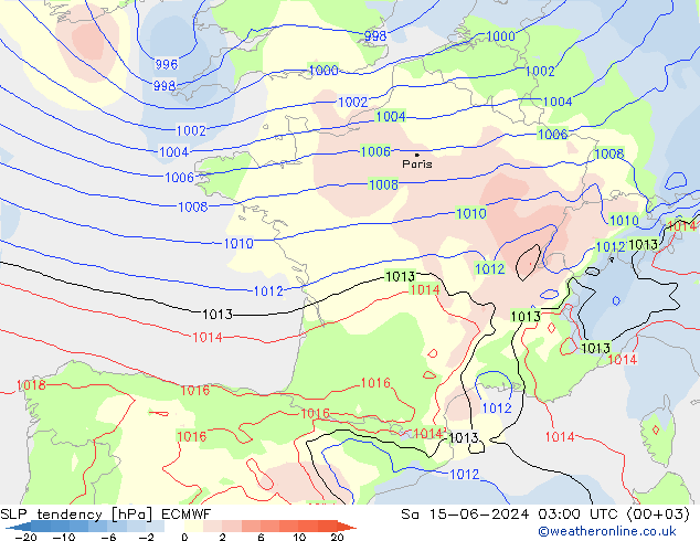 Tendencia de presión ECMWF sáb 15.06.2024 03 UTC