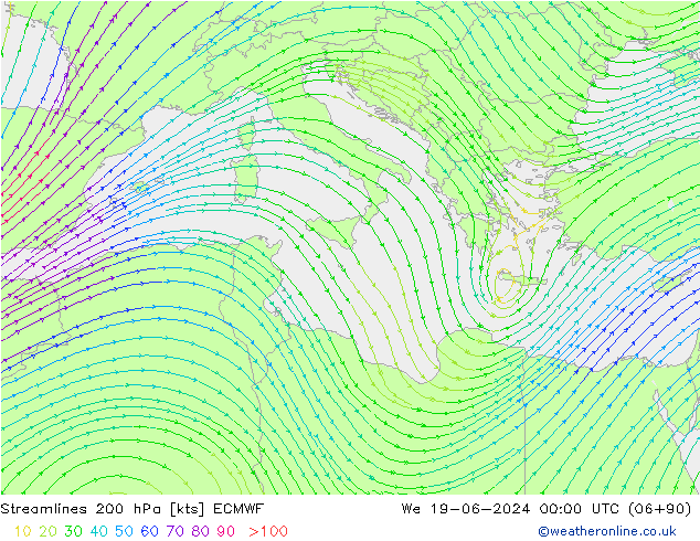 Línea de corriente 200 hPa ECMWF mié 19.06.2024 00 UTC