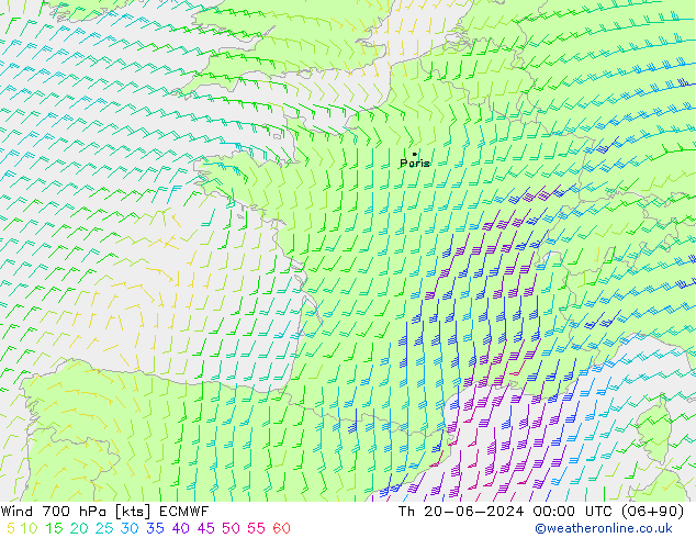 Rüzgar 700 hPa ECMWF Per 20.06.2024 00 UTC