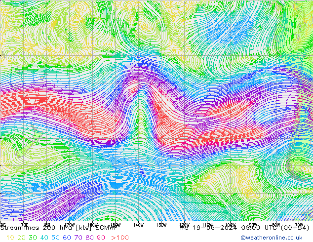 Linea di flusso 200 hPa ECMWF mer 19.06.2024 06 UTC
